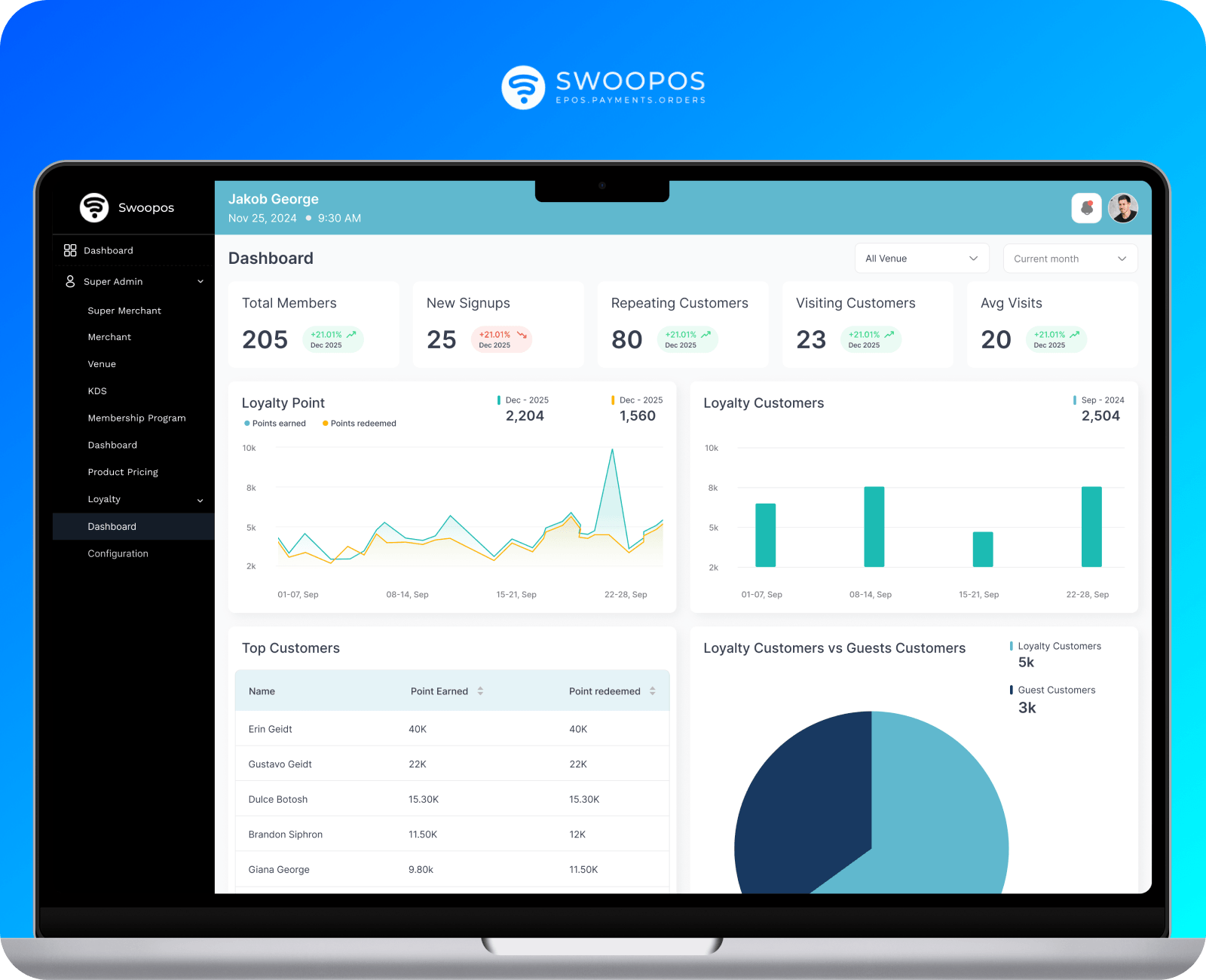 Swoopos, Point of sale system